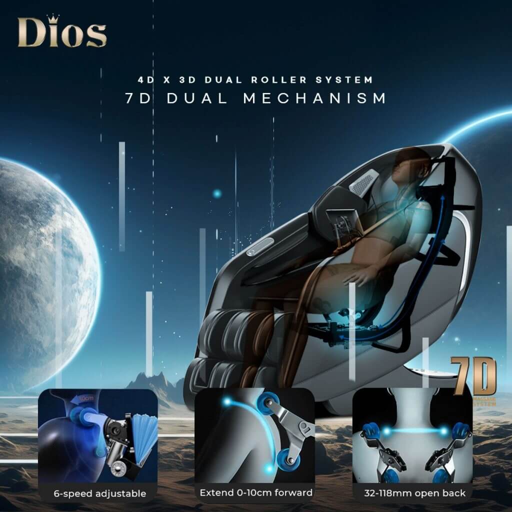 Dios 7D Dual Mechanism Massage Chair illustration showcasing 4D x 3D dual roller system with adjustable features.