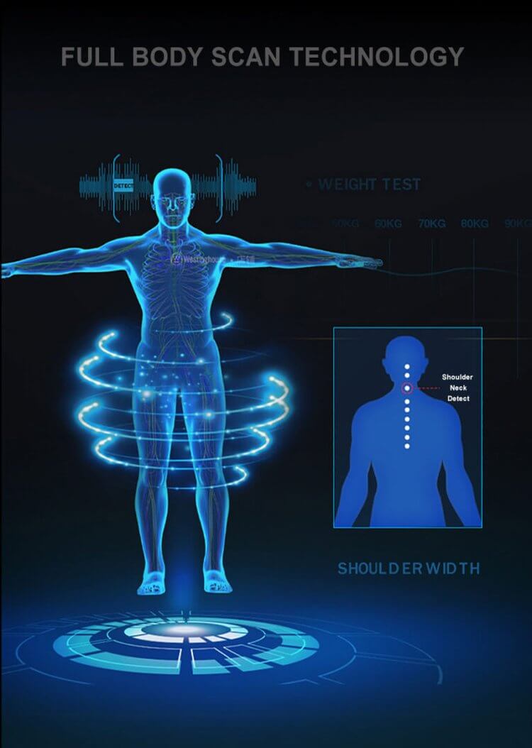 Diagram illustrating full body scan technology with weight test and shoulder width measurement.
